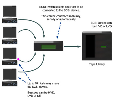 SCSI_Overview