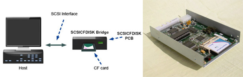 scsi cf card